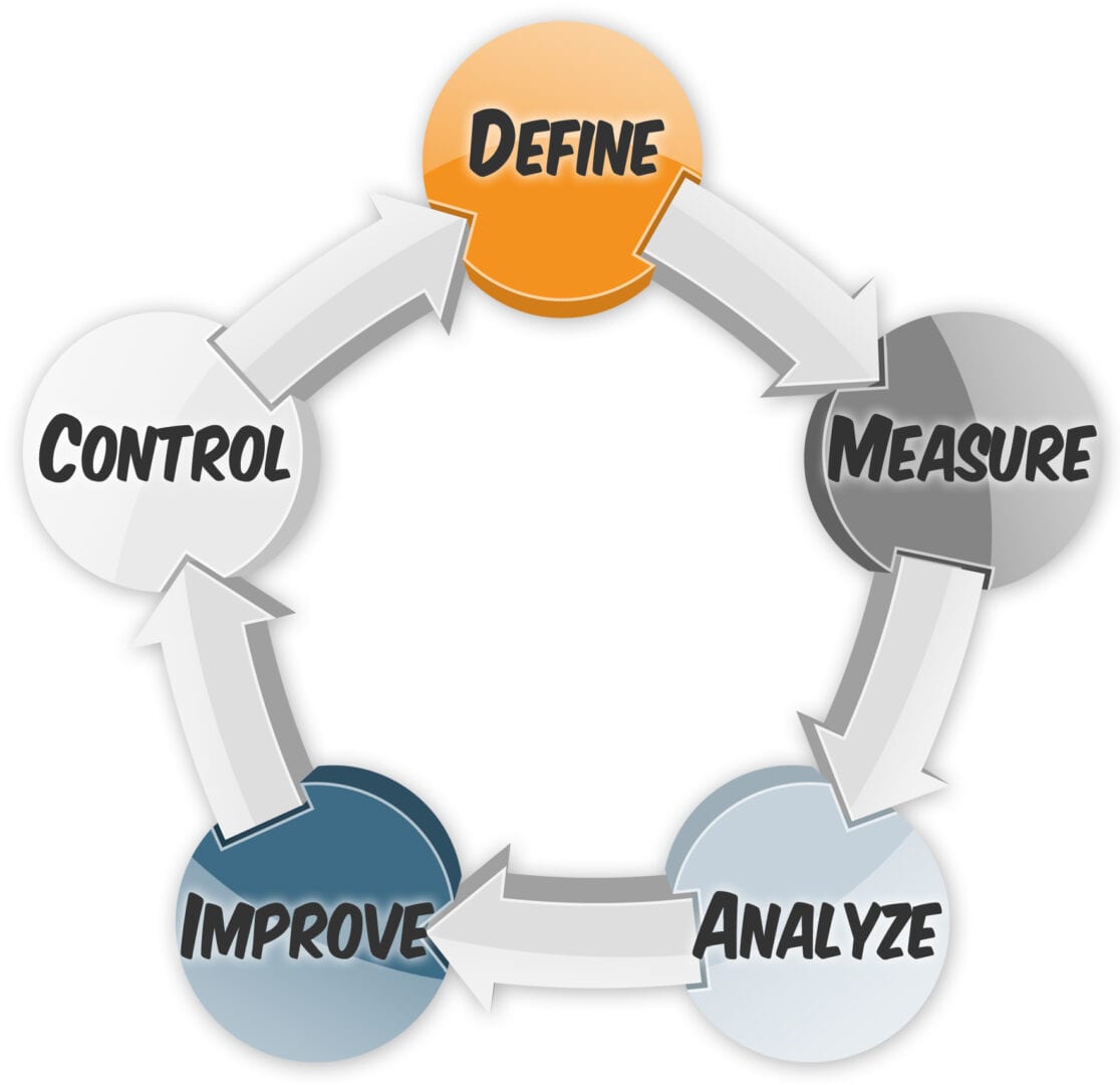 DMAIC Approach - OpExecs Strategic, Sustainable OPEX Solutions