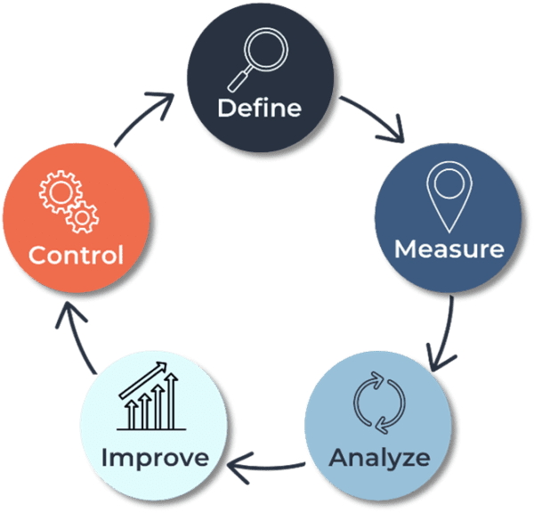 DMAIC Approach - OpExecs Strategic, Sustainable OPEX Solutions