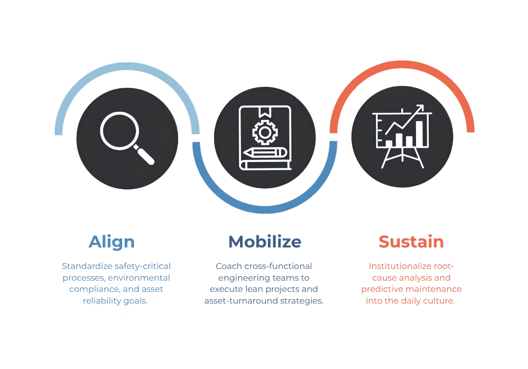 Oil and Gas - Our Approach