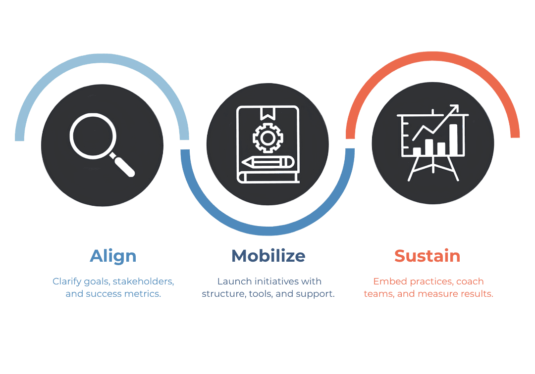 homepage - align-mobilize-sustain